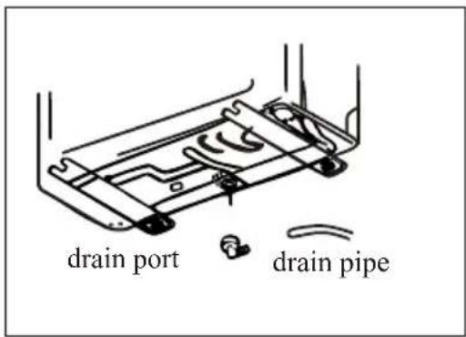 drain port drain pipe