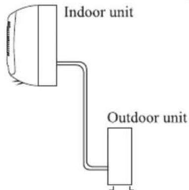 Indoor unit Outdoor unit