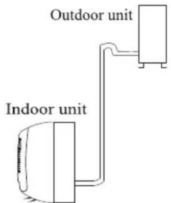 Outdoor unit Indoor unit