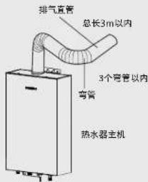 排气直管 总长3m以内 3个弯管以内 弯管 热水器主机