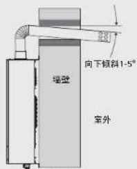 向下倾斜1-5° 墙壁 室外