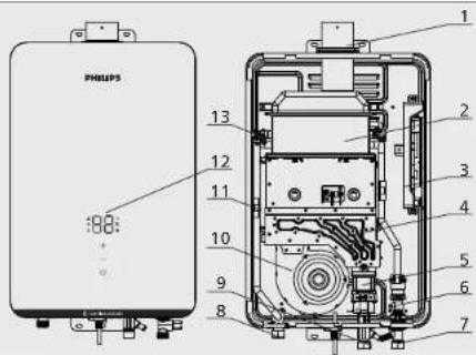 PHILIPS 13 12 11 10 9 8 1 2 3 4 5 6 7