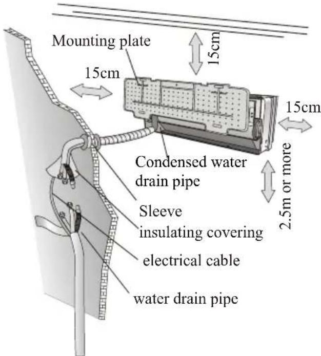 Mounting plate 15cm Condensed water drain pipe Sleeve insulating covering electrical cable water drain pipe 2.5m or more 15cm