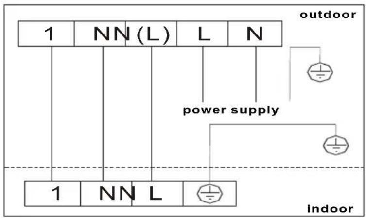 graph TD A["1"] --> B["NN(L)"] B --> C["L"] C --> D["N"] D --> E["power supply"] E --> F["Indoor"] G["1"] --> H["NN L"] H --> I["Indoor"] style A fill:#f9f,stroke:#333 style G fill:#f9f,stroke:#333 style H fill:#f9f,stroke:#333 style I fill:#f9f,stroke:#333 subgraph outdoor J["Power Supply"] end sub…