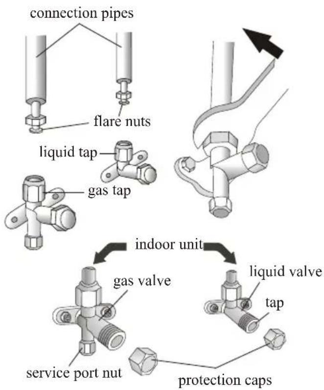 connection pipes flare nuts liquid tap gas tap indoor unit gas valve service port nut liquid valve tap protection caps