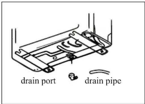 drain port drain pipe