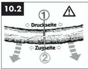 10.2 ① Druckseite Zugseite ②