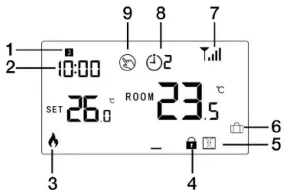 1 2 10:00 9 8 7 26.0 ROOM 23.5 SET - 4 3 6 5