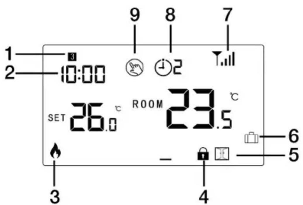 1 2 3 10:00 9 8 7 1 2 SET 26.0 °C ROOM 23.5 °C - 4 6 5
