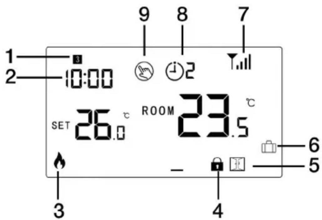1 2 3 10:00 9 8 7 1 2 SET 26.0 °C ROOM 23.5 °C - 4 6 5