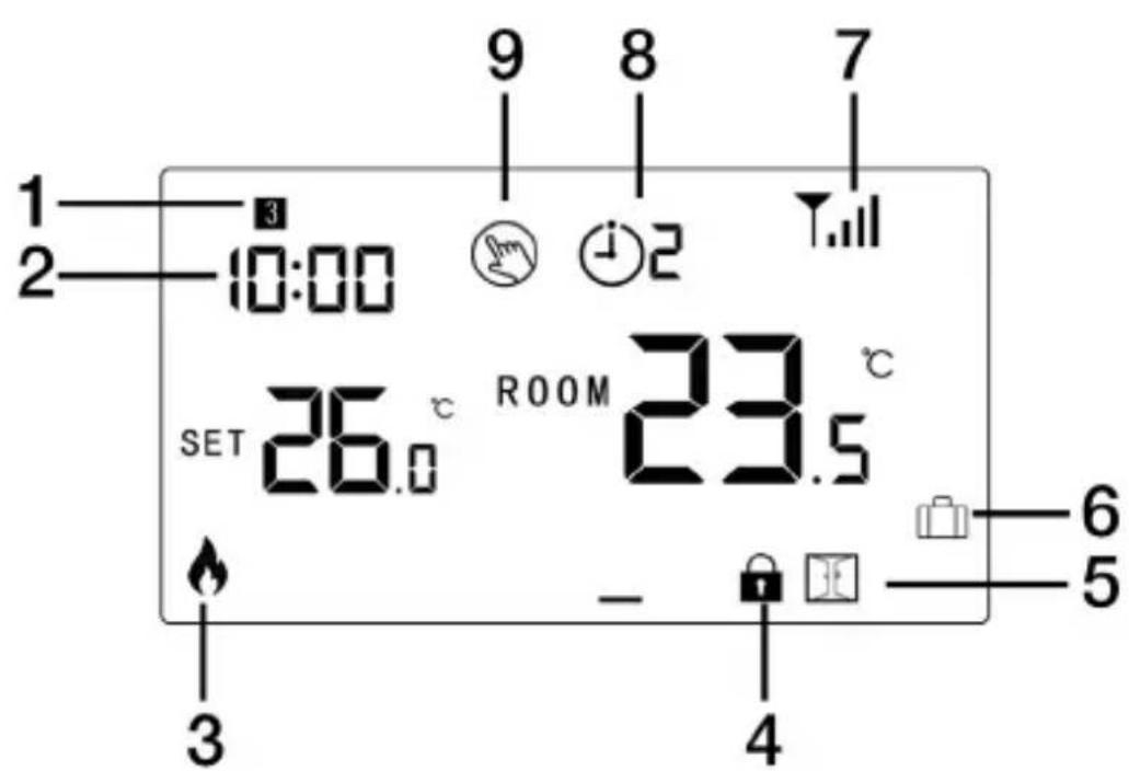 1 2 3 10:00 9 8 7 1 2 SET 26.0 °C ROOM 23.5 °C - 4 6 5