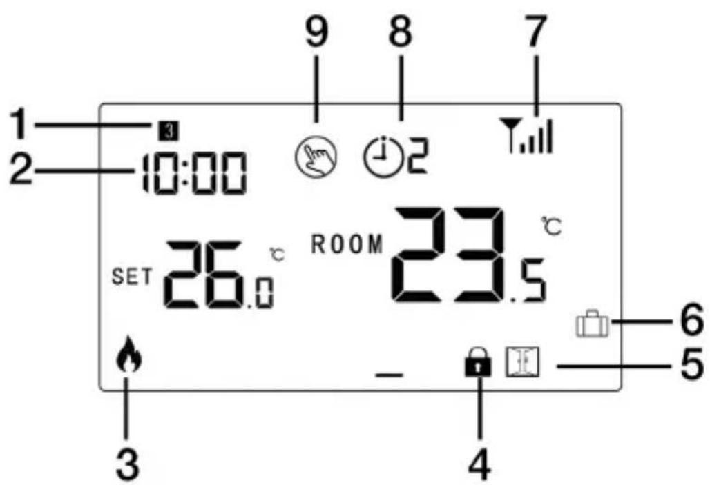 1 2 10:00 9 8 7 1 2 SET 26.0 °C ROOM 23.5 °C - 4 3 6 5