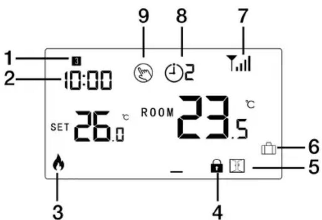 1 2 3 10:00 9 8 7 1 2 SET 26.0 °C ROOM 23.5 °C - - - 4 6 5