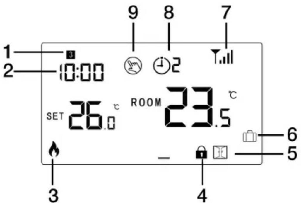 1 2 3 10:00 9 8 7 1 2 SET 26.0 °C ROOM 23.5 °C - 4 6 5