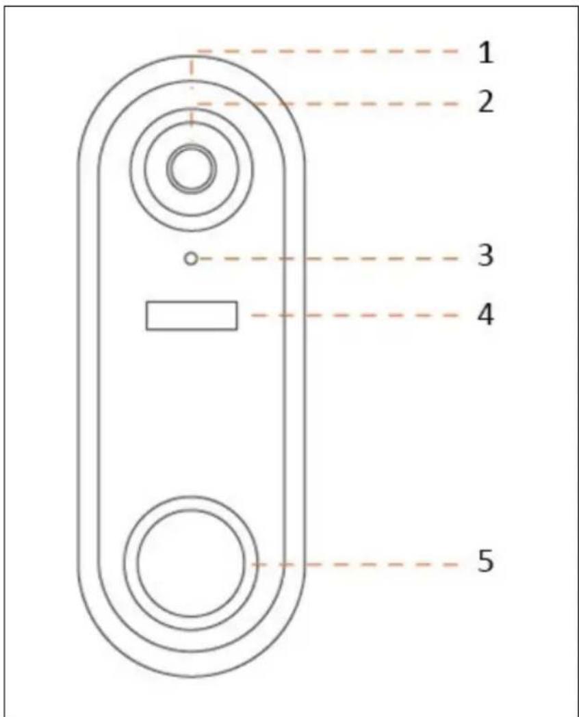1 2 3 4 5