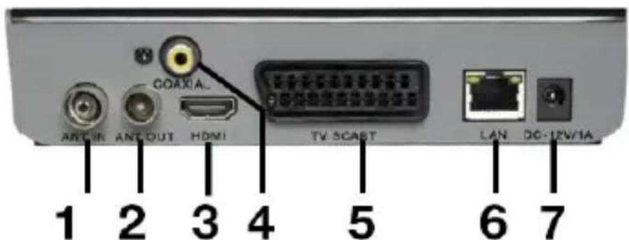 COAXIAL ANTC IN ANT OUT HDMI TV SCAST LAN DC-12V/1A 1 2 3 4 5 6 7