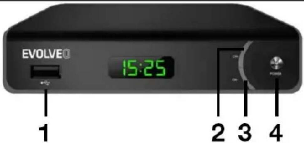 EVOLVE® 15:25 2 3 4