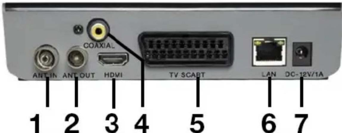 COAXIAL ANT-IN ANT OUT HDMI TV SCART LAN DC-12V/1A 1 2 3 4 5 6 7