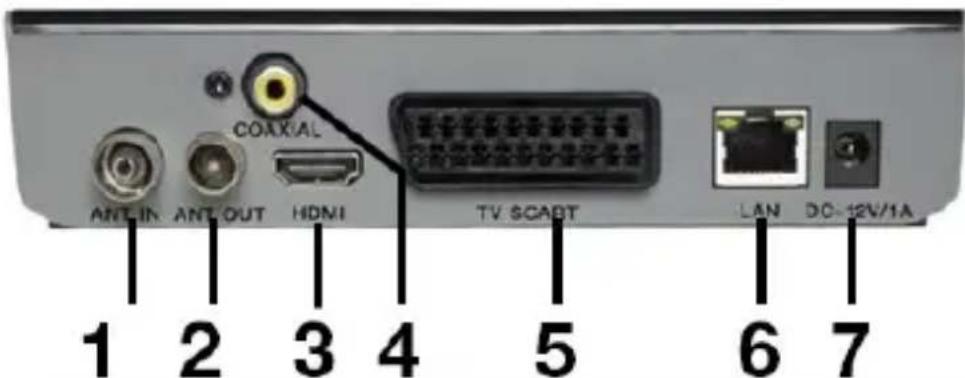 COAXIAL ANTIN ANTOUT HDMI TV SCABT LAN DC-12V/1A 1 2 3 4 5 6 7