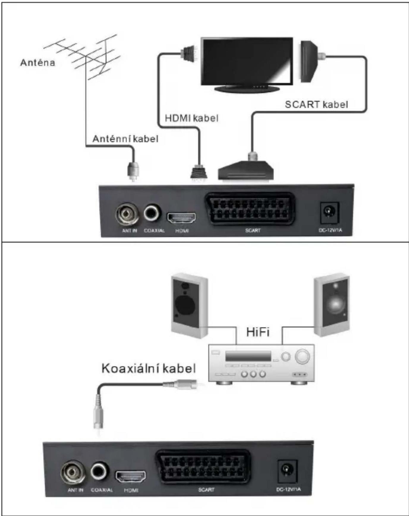 Anténa HDMI kabel SCART kabel Anténní kabel ANTIN COAXIAL HOME SCART DC-12V1A Koaxiální kabel HiFi ANTIN COAXIAL HDMI SCART DC-12V1A