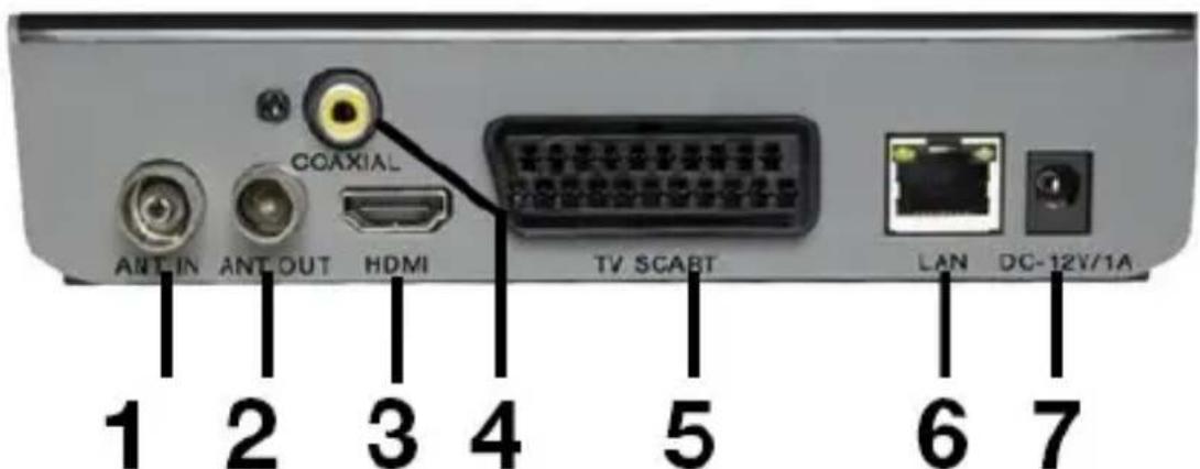 COAXIAL ANT-IN ANT OUT HDMI TV SCABT LAN DC-12V/1A 1 2 3 4 5 6 7