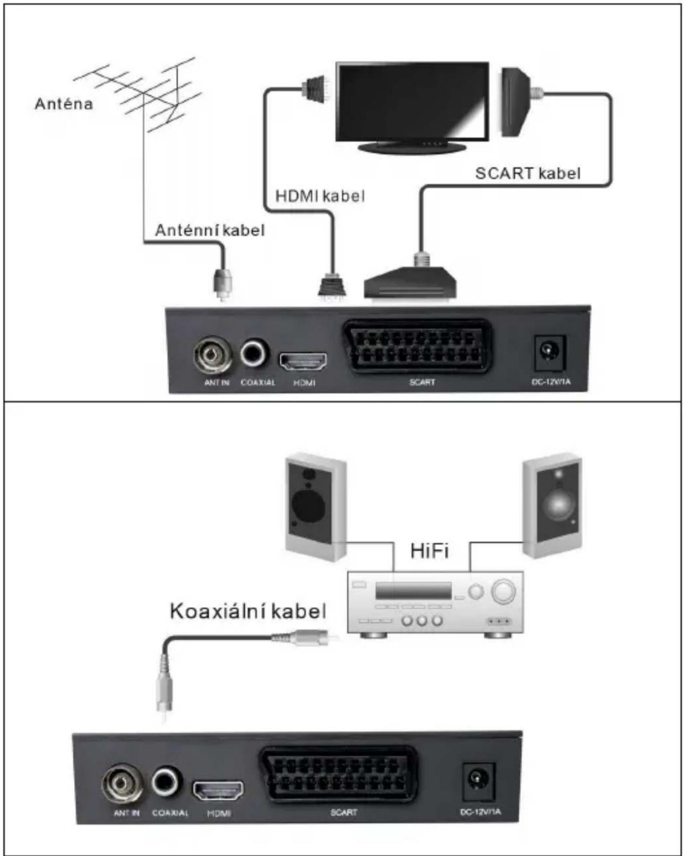 Anténa HDMI kabel SCART kabel Anténní kabel ANTÍN COAXIAL HDMI SCART DC-12V/TA Koaxiální kabel HiFi ANTÍN COAXIAL HDMI SCART DC-12V/TA
