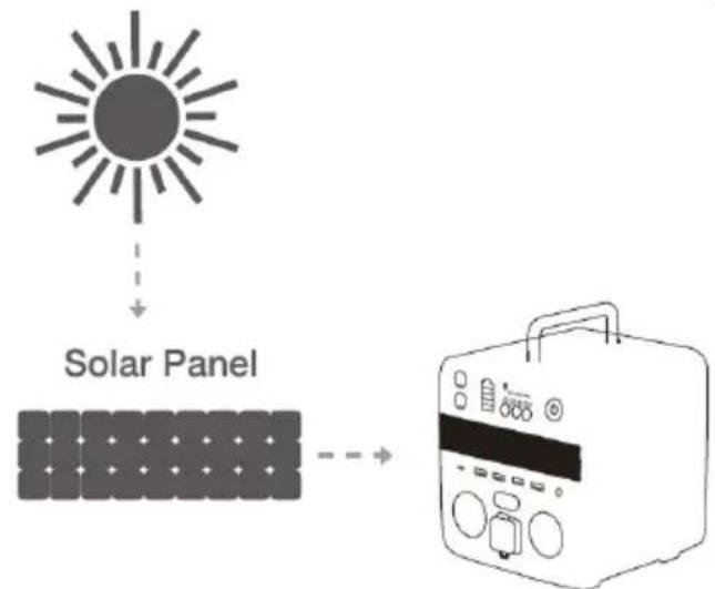 Evolveo PowerCharge 1000 - a) Carica di rete - 3