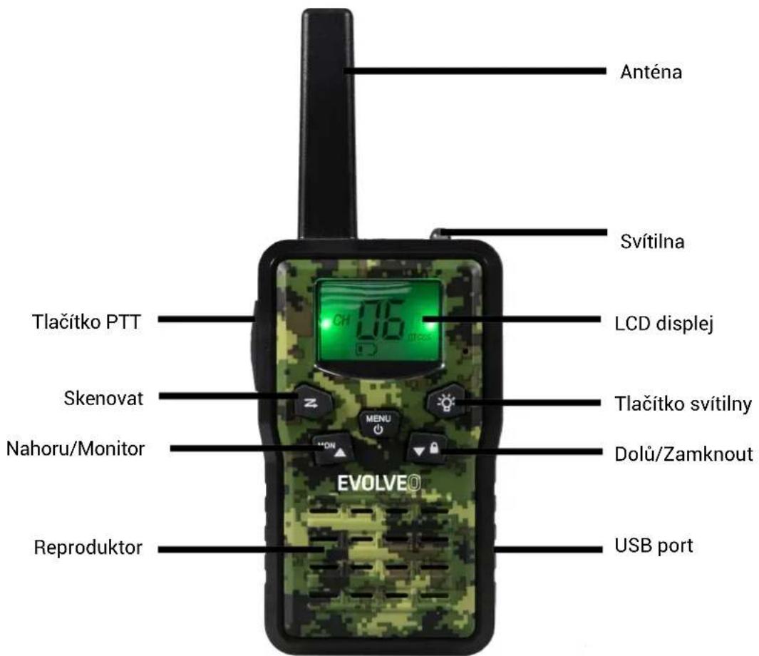 Anténa Sviltna Tlačitko PTT LCD displej Skenovat Tlačitko svítilny Nahoru/Monitor Dolů/Zamknout Reproduktor USB port