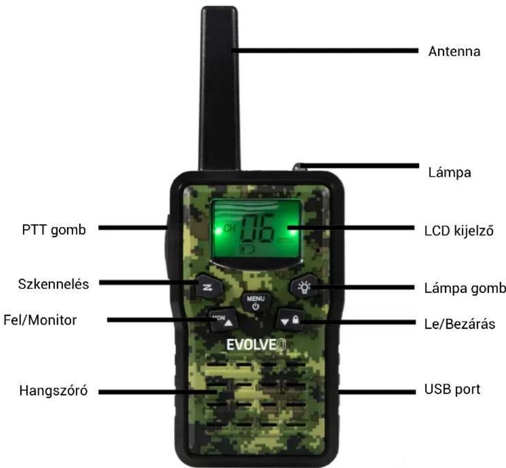 Antenna Lámpa PTT gomb LCD kijelző Szkennelés Lámpa gomb Fel/Monitor Le/Bezárás Hangszóró EVOLVEO USB port