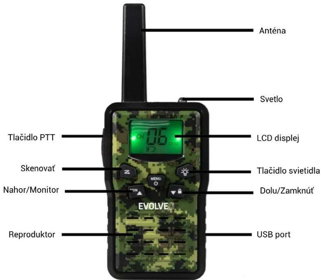Anténa Svetlo LCD displej Tlačidlo PTT Skenovať Nahor/Monitor Tlačidlo svietidla Dolu/Zamknúť Reproduktor USB port