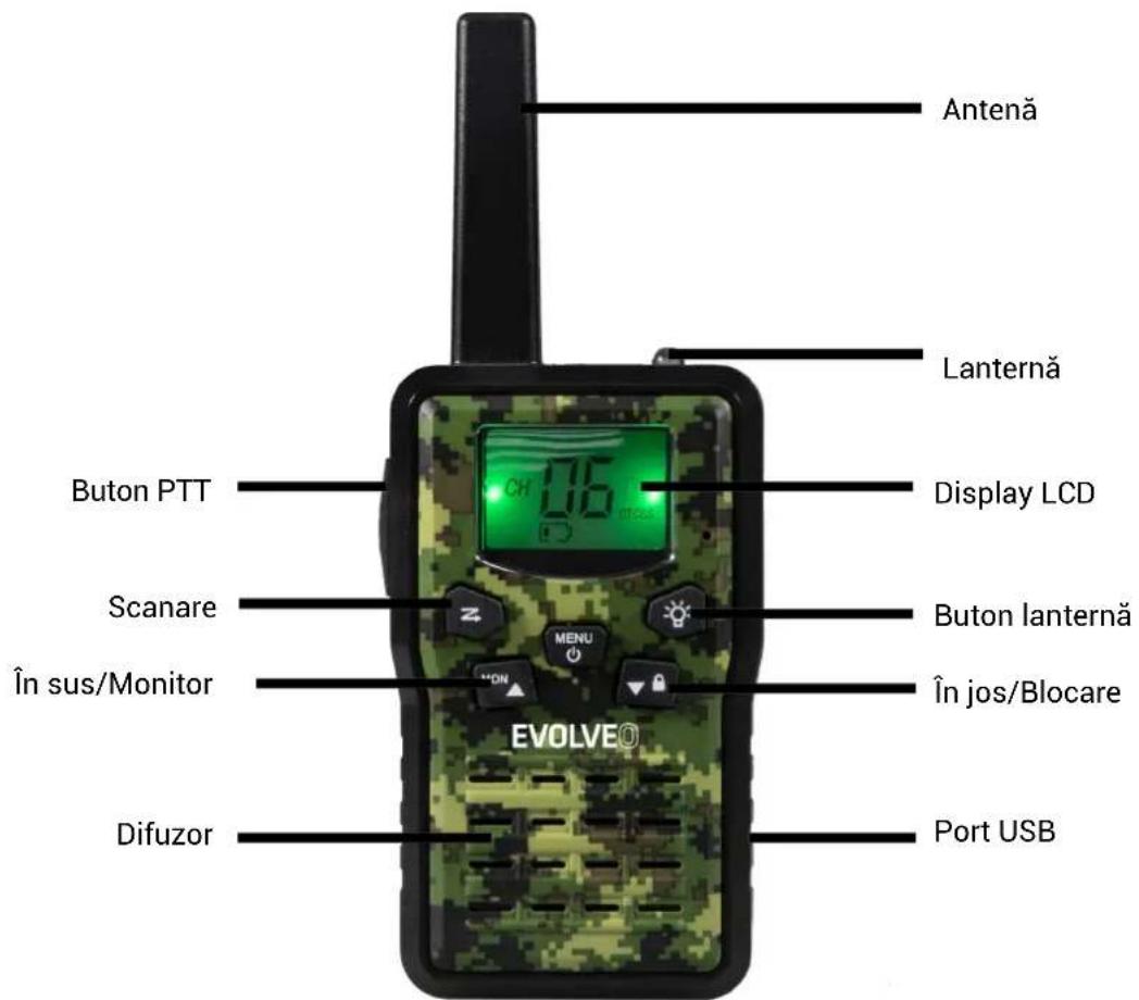 Antenă Lanternă Display LCD Buton PTT Scanare În sus/Monitor EVOLVEO Difuzor Port USB