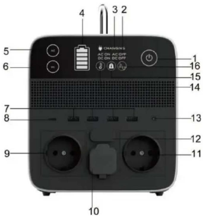 Evolveo PowerCharge 500 - Obsah - 1