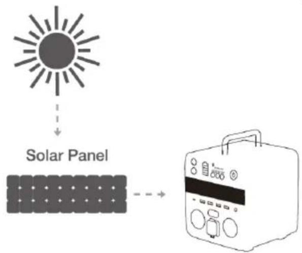 Evolveo PowerCharge 500 - b) Încărcarea panouului solar - 1