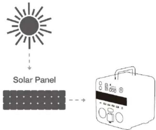 Evolveo PowerCharge 500 - b) Aufladen mit Solarzellen - 1