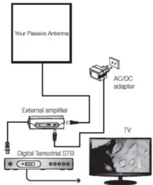 Evolveo Amp1 - Connection: - 2