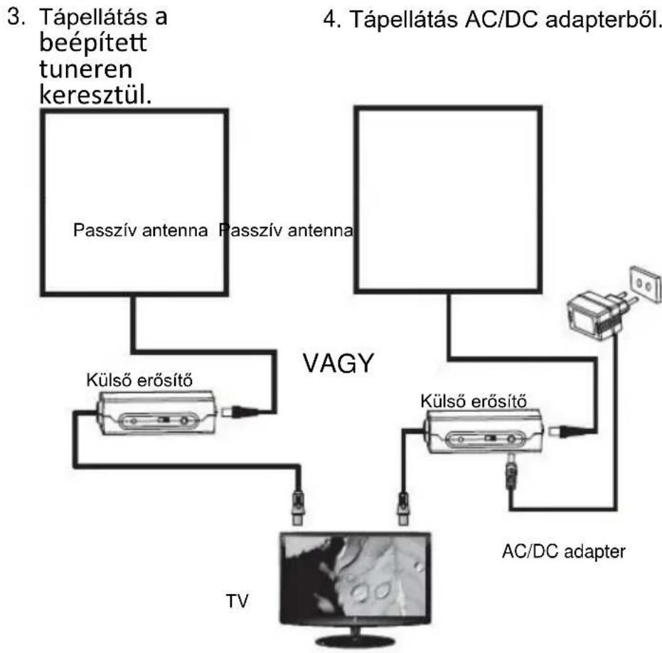 Evolveo Amp1 - Csatlakoztatás a TV-hez: - 1