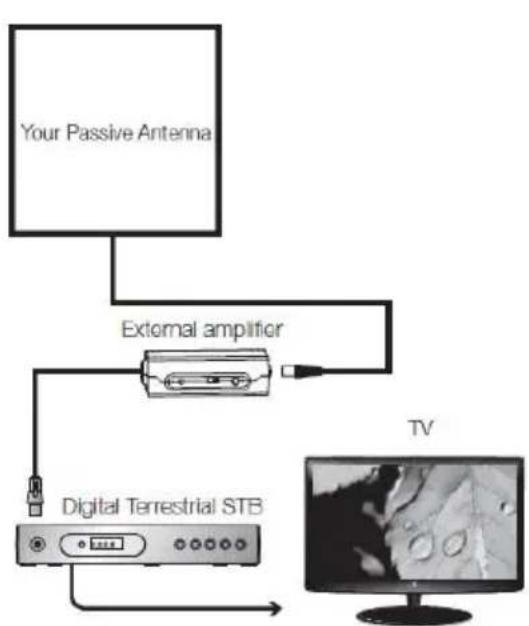 Evolveo Amp1 - Connection: - 1