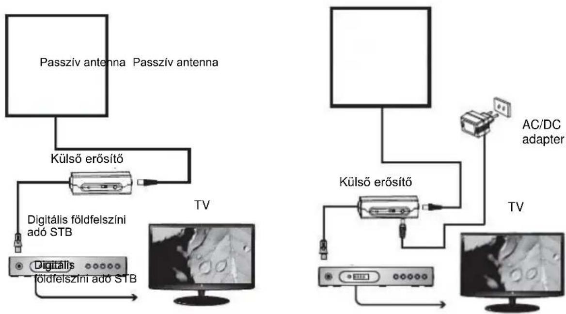 Evolveo Amp1 - Csatlakozás: - 1