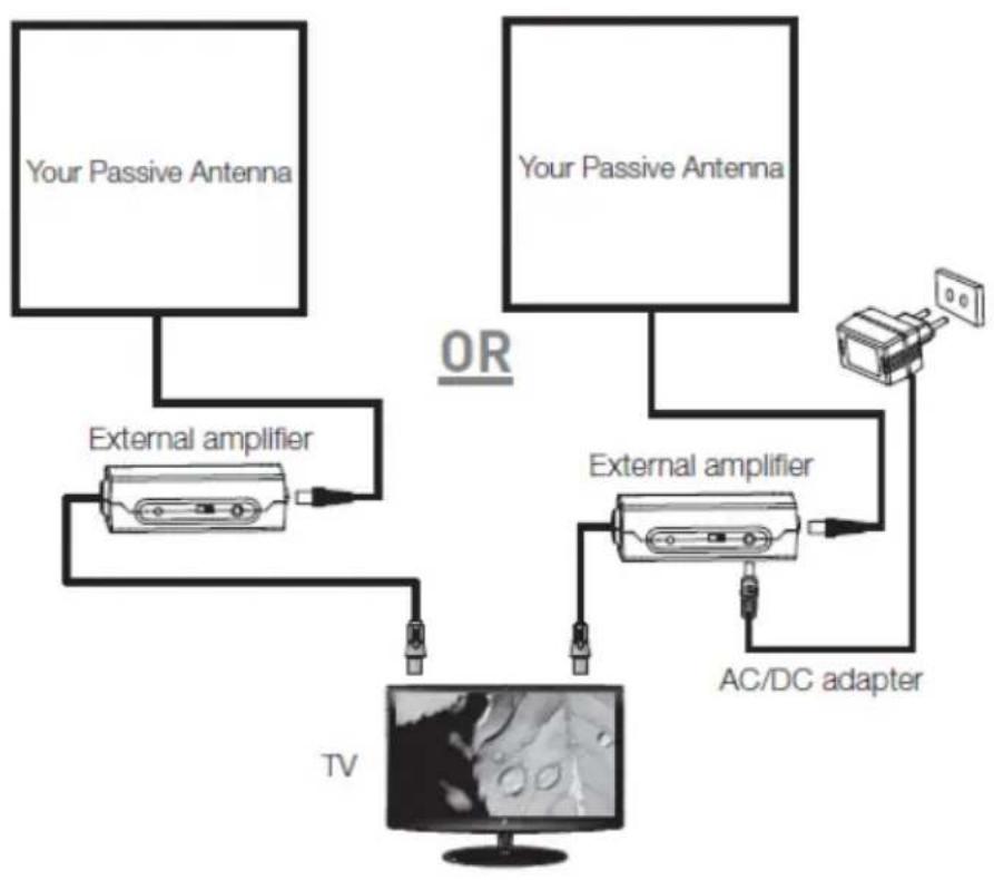 Evolveo Amp1 - Connection to TV: - 1