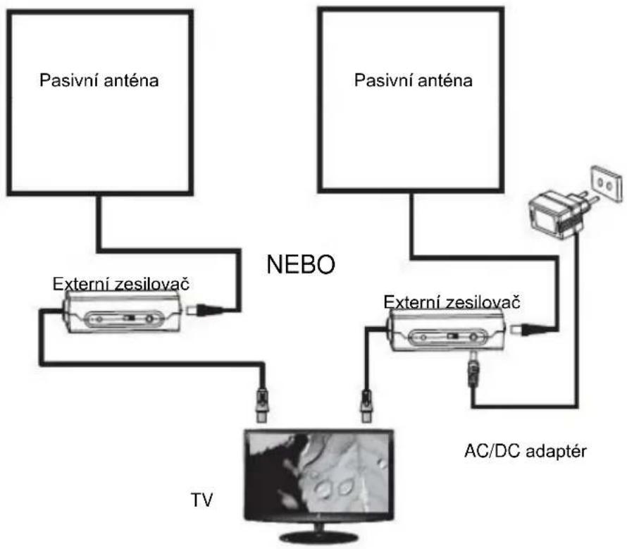 Evolveo Amp1 - Připojení k TV: - 1