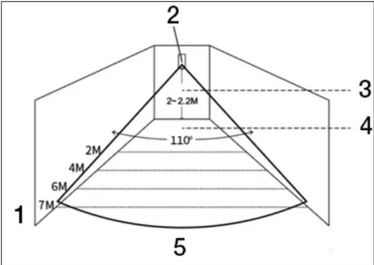 2 2~2.2M 110° 4 3 2 6M 7M 5 1