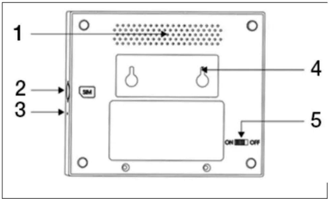 1 2 3 SIM 4 ON OFF 5