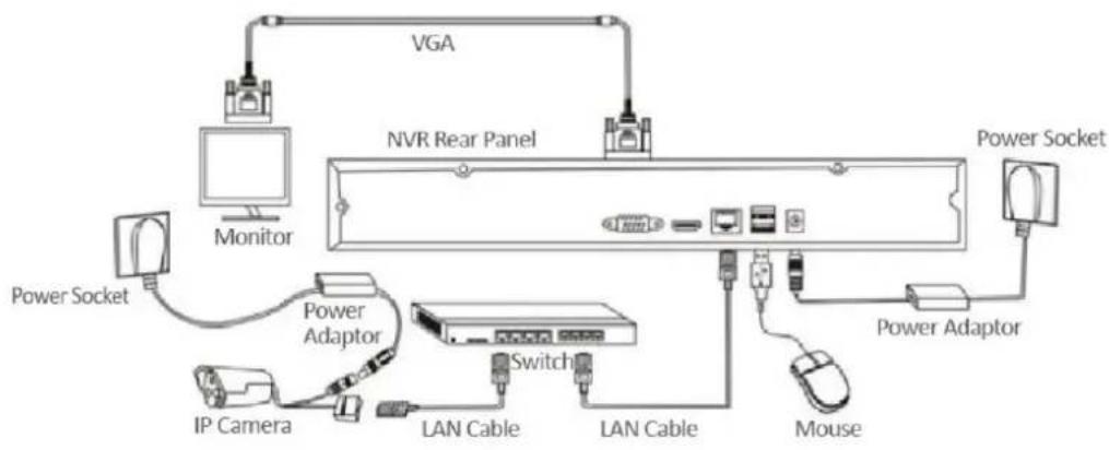 Evolveo Detective IP8 SMART - Metoda de conectare - 1
