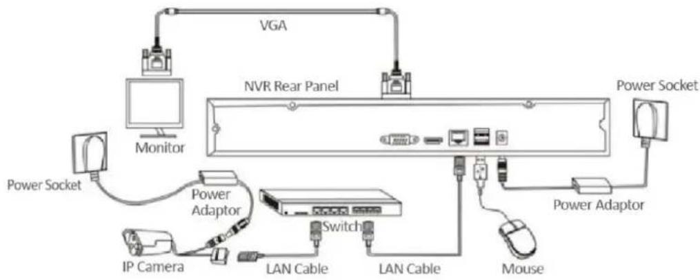 Evolveo Detective IP8 SMART - Connection method - 1