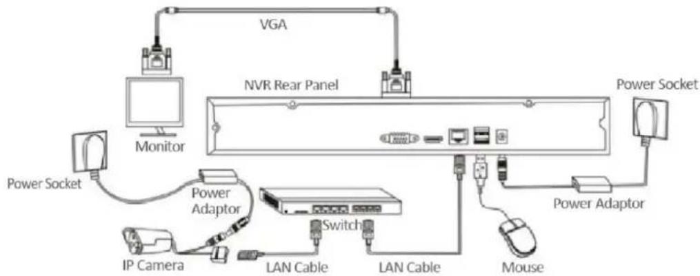 Evolveo Detective IP8 SMART - Spôsob pripojenia - 1