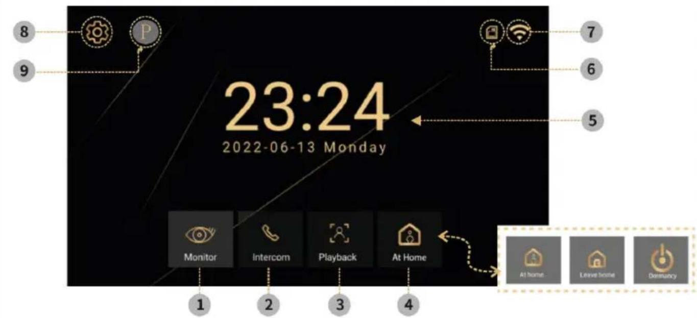 8 9 P 23:24 2022-06-13 Monday Monitor Intercom Playback At Home 1 2 3 4 7 6 5 At home- Leave home Dammancy