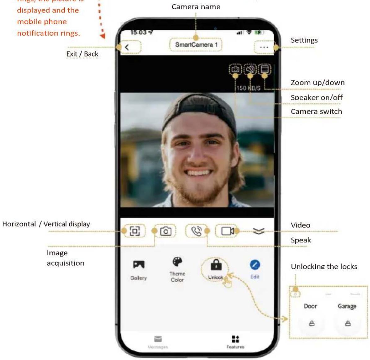 Camera name SmartCamera 1 Exit / Back Settings Zoom up/down Speaker on/off Camera switch Horizontal / Vertical display Image acquisition Video Speak Unlocking the locks Gallery Theme Color Unlock Edit Door Garage