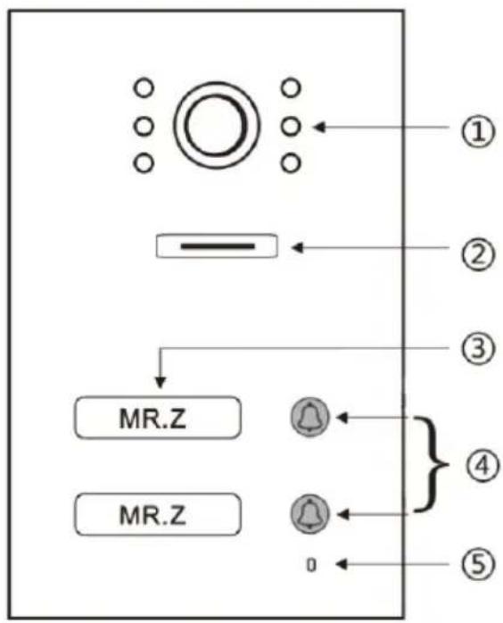 ① ② ③ MR.Z MR.Z 0 ④ ⑤