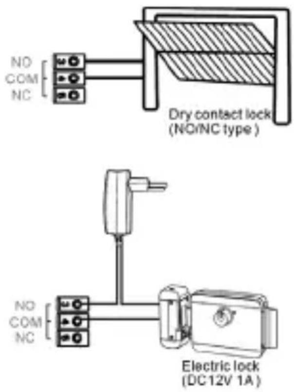 NO COM NC Dry contact lock (NO/NC type ) NO COM NC Electric lock (DC12V 1A)