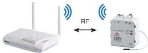 RF EBB